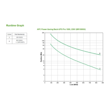 Preview: APC Back-UPS Pro 1500 BR1500GI 1500VA 865W