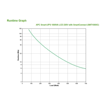Preview: APC Smart-UPS Tower SMT1000iC 1000VA 700W Line Interactive SmartConnect Port+SmartSlot