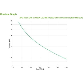 Preview: APC Smart-UPS Rack SMC1000I-2UC 1000VA 600W 2HE mit SmartConnect