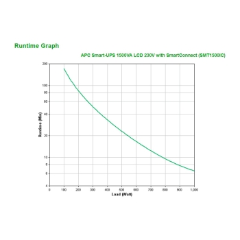 Preview: APC Smart-UPS Tower SMT1500iC 1500VA 1000W Line Interactive