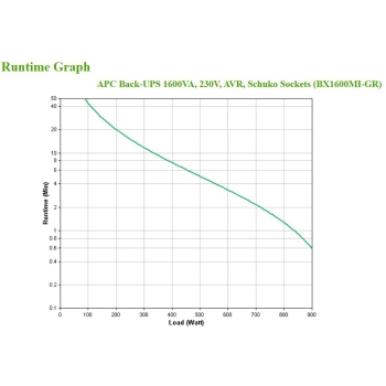 Preview: APC Back-UPS Tower BX1600MI-GR 1600VA 900W