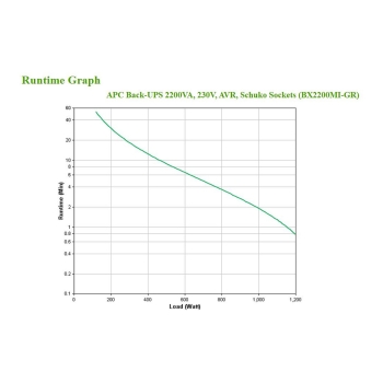 Preview: APC Back-UPS Tower BX2200MI-GR 1200W 2200VA 4 Schuko Ausgänge