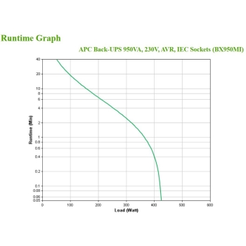 Preview: APC Back-UPS BX950MI 950VA 520W 230V AVR 6 IEC Ausgänge