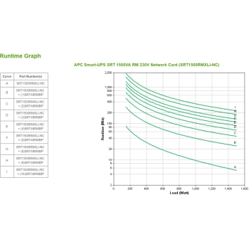 Preview: APC Smart -UPS SRT 1500VA RM - USV