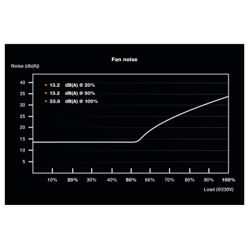 Preview: SFX 450W be quiet! SFX Power 3 |80+ Bronze