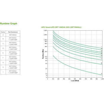Preview: APC Smart-UPS Online SRT 1000W 1000VA Tower Rack montierbar 6x C13