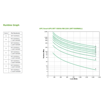 Preview: APC Smart-UPS Online Rack 2HE SRT1500RMXLI 1500VA 1500W