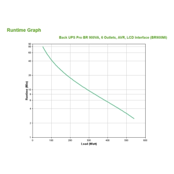 Preview: APC Back-UPS Pro BR BR900MI 900VA 540W