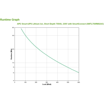 Preview: APC Smart-UPS SMTL750RMI2UC Rack/Tower 600W 750VA 2HE