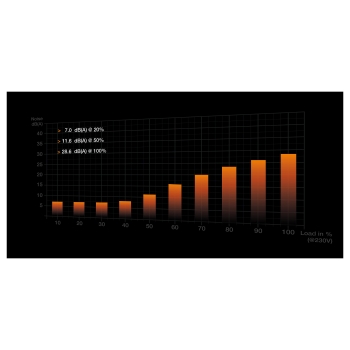 Preview: Midi be quiet! SHADOW BASE 800DX White