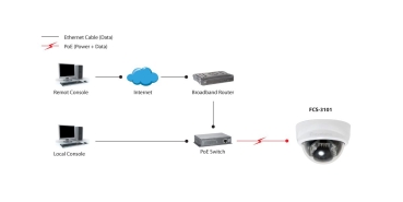 Preview: LevelOne IPCam      Dome In  2MP/H.264/IR/  5W/PoE