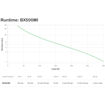 Preview: APC Back-UPS Tower BX550MI 500VA 300W Line-Interactive