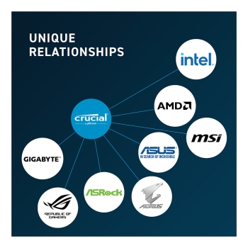 Preview: 5600 32GB Crucial CL46 UDIMM CT32G56C46U5