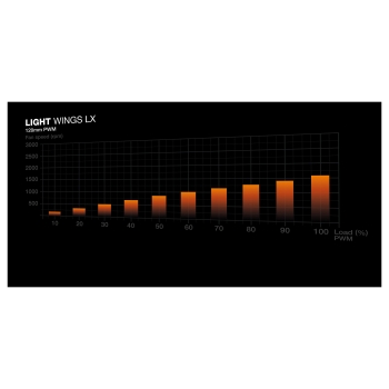 Preview: Midi be quiet! Light Base 600 LX black