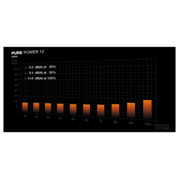 550W be quiet! PURE POWER 12