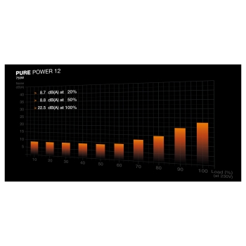 750W be quiet! PURE POWER 12