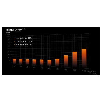 850W be quiet! PURE POWER 12