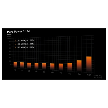 Preview: 1000W be quiet! PURE POWER 13 M