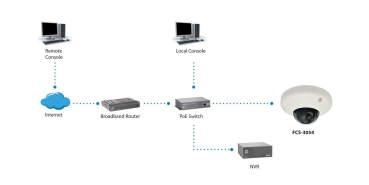 Preview: LevelOne IPCam    HUBBLE Dome In  3MP/H.264/   2.9W/PoE/IP68