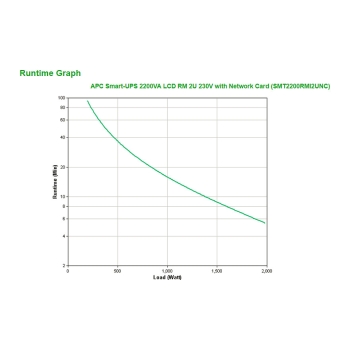 Preview: APC Smart-UPS Rack 2HE SMT2200RMI2UNC 2200VA 1980W inkl. Netzwerkmanagementkarte