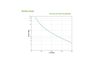 Preview: APC USV BK650EI BackUPS 650/230V Batterie 12V 9Ah