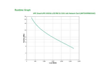 Preview: APC USV SMT3000RMI2UNC SmartUPS 3000VA/230V IEC C13+ 2U Rack (Speditionsversand)