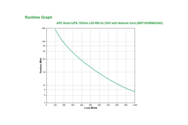 Preview: APC USV SMT1500RMI2UNC SmartUPS 1500VA/230V IEC C13 2U Rack