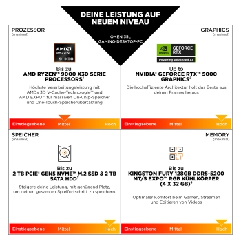 Preview: HP OMEN GT16-1471ng 35L Gaming Desktop RYZ7 9800X3D/32GB/2TBSSD/RTX5080/W11Home