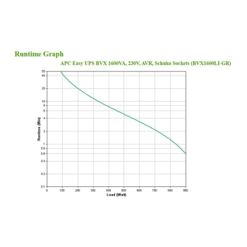 Preview: APC Easy-UPS BVX1200LI-GR USV 1200VA. 650W. Line-Interactive. 4x CEE 7 Schutzkontakt
