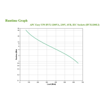 Preview: APC Easy-UPS BVX1200LI USV 1200VA. 650W. Line-Interactive. 6x C13