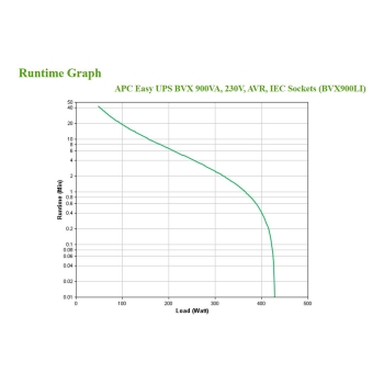 Preview: APC USV Easy UPS. 900VA. Tower. 230V. IEC