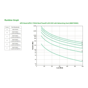 Preview: APC USV SMX750INC SMARTUPS X 750VA LCD 230V Netzwerkkarte