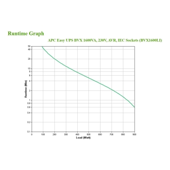Preview: APC USV Easy UPS. 1600VA. Tower. 230V. IEC
