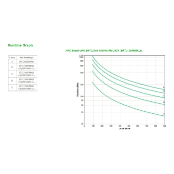 Preview: APC USV SRTL1000RMXLI Li-Ion 1000VA RM 230V (Speditionsversand)
