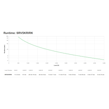 Preview: APC Easy UPS On-Line SRV 5000VA RM 230V with Rail Kit