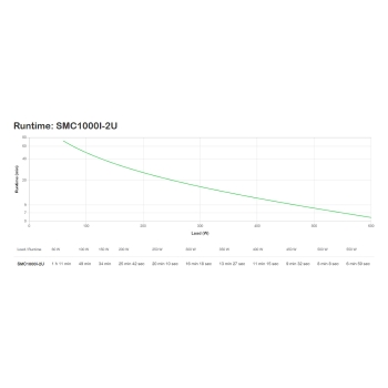 Preview: APC Smart-UPS C 2000VA 2U UPS rack-mountable AC 230V 1300Watt 2000VA USB output connectors 6 2U Black