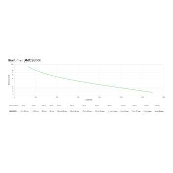 Preview: APC Smart-UPS C 2000VA LCD UPS AC 230V 1300Watt 2000VA USB output connectors 7 Black
