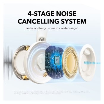 Preview: ANKER Soundcore Space One Pro + Case white