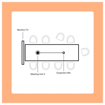 Preview: OWL LABS EXPANSION MIC FOR