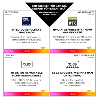 Preview: HP OMEN by Transcend 14-fb0073ng CU 7 155H. NVIDIA GeForce RTX 4060. 16GB 1TB SSD W11Home