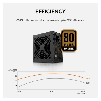 Preview: 650W COUGAR Netzteil ATLAS 650W ATX3.1/ 80 Plus Bronze