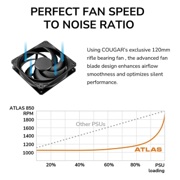 Preview: 650W COUGAR Netzteil ATLAS 650W ATX3.1/ 80 Plus Bronze