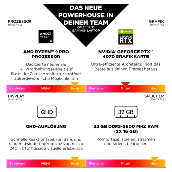 Preview: HP OMEN Gaming Laptop 17.3 QHD IPS R9-8945HS 32GB/1TB RTX 4060 240Hz nOS 17-db0492ng