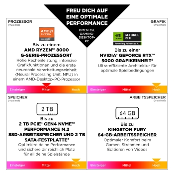 Preview: HP 35L Gaming Desktop GT16-0189ng(schwarz. ohne Betriebssystem)