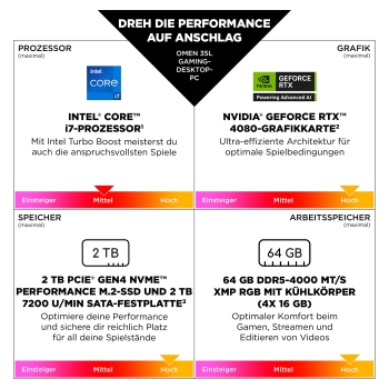 Preview: HP OMEN 35L GT16-0480ng Gaming PC i7-14700F 16GB/1TB SSD RTX 5060 Ti Win11