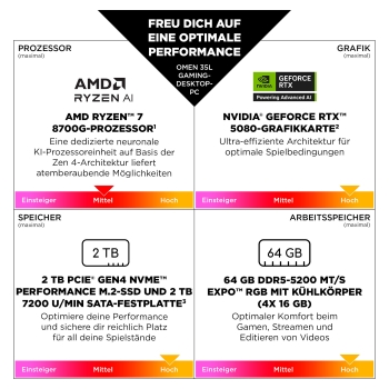 Preview: HP OMEN 35L GT16-0481ng Gaming PC i7-14700F 32GB/2TB SSD RTX 5070 Ti Win11