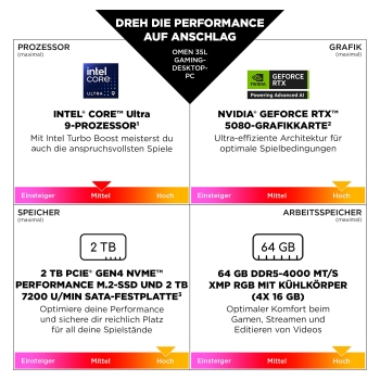 Preview: HP OMEN GT16-0066ng 35L Gaming Desktop Core Ultra 7 265K 32GB/1TB SSD RTX 5070Ti Win11