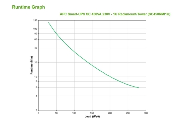 Preview: APC USV SC450RMI1U SMARTUPS SC 450VA 230V 1U rackmoniert/Tow