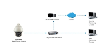 Preview: LevelOne IPCam30xZ PTZ   Dome Out 2MP/H.264/IR/ 31W/PoE/IP67