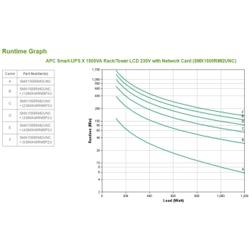 Preview: APC Smart-UPS Rack/Tower SMX1500RMI2UNC 1500VA 19 2HE inkl. Netzwerkkarte